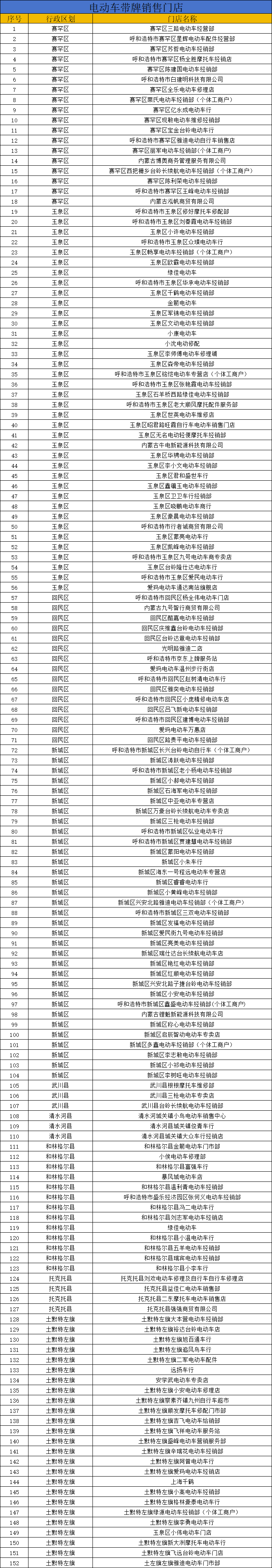 【本地资讯】2026呼和浩特电动自行车上牌网点汇总(最新)