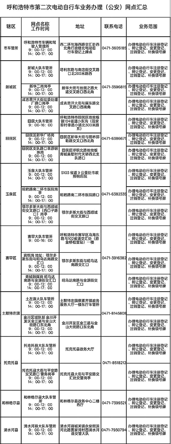【本地资讯】2026呼和浩特电动自行车上牌网点汇总(最新)