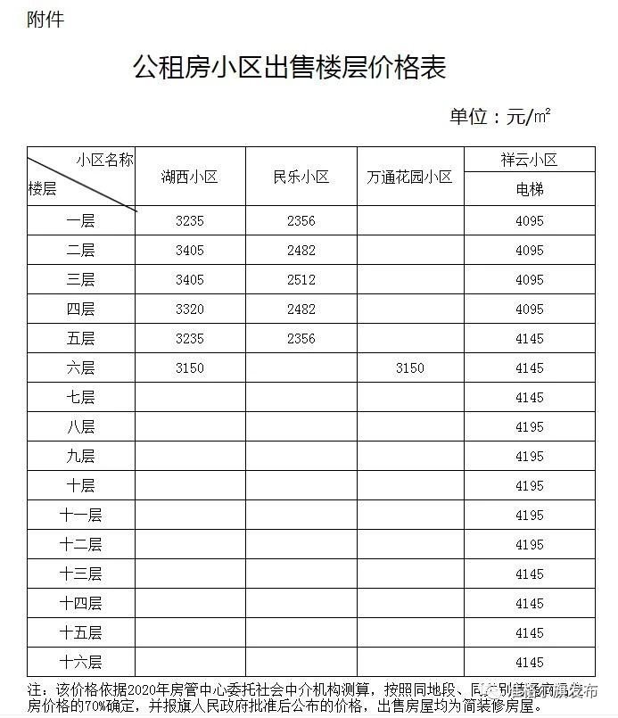 2020年準格爾旗公租房購買條件價格