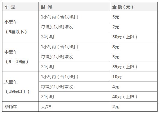 呼和浩特機場停車場收費標準