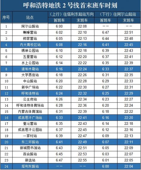 資訊快遞 動態 > 呼和浩特地鐵2號線時間表(附運行時刻表) 1,為了給