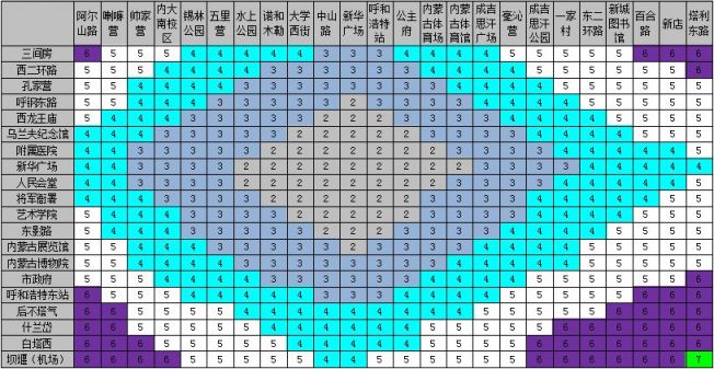 呼和浩特地鐵2號線票價及優惠政策