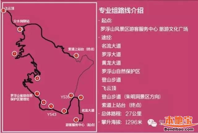 罗浮山登山路线图清晰图片