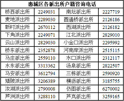 惠州市惠城區各派出所戶籍諮詢電話一覽表-惠州入戶政策移動版