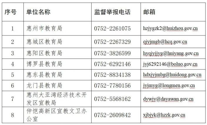 惠州市校外培訓機構監督舉報電話