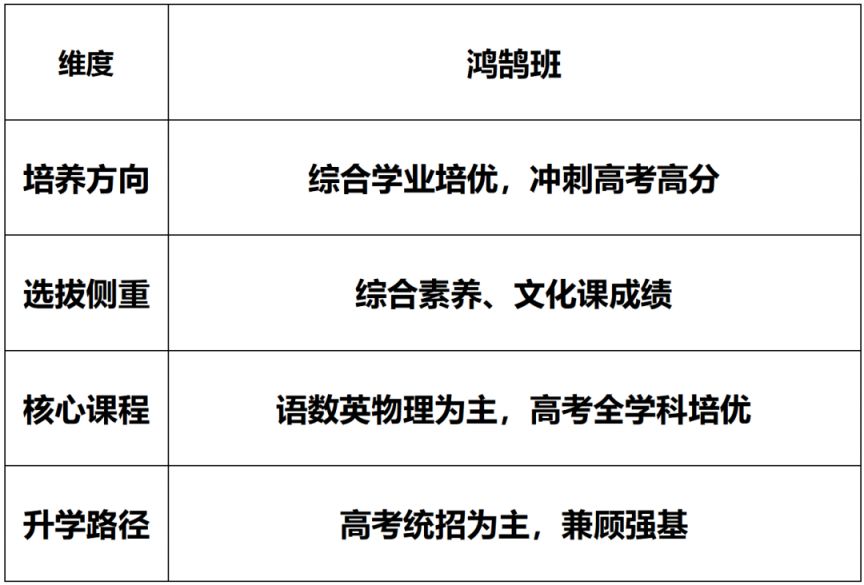 惠州中学第九届“鸿鹄班”、第二届“鲲鹏班（人工智能班）”招生简章
