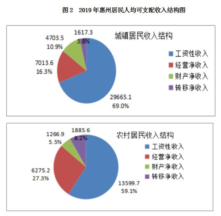 2019年人均收入图片