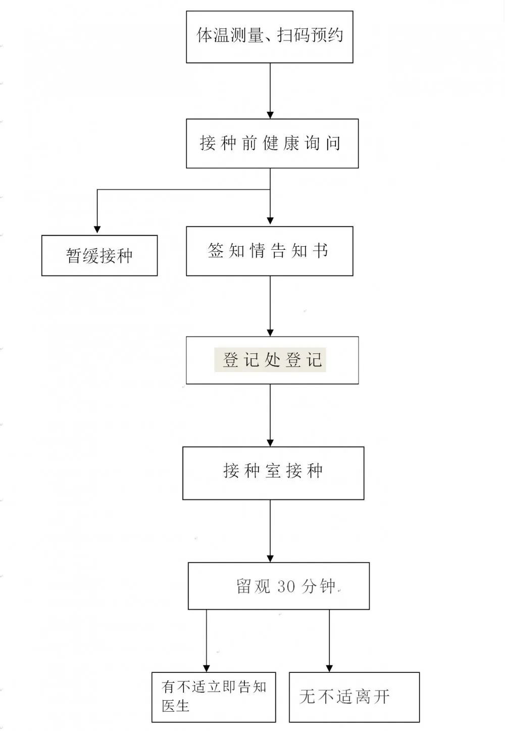 惠东县人民医院新冠疫苗接种指引