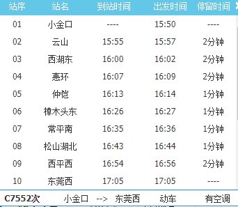 莞惠城轨c7522次列车时刻表