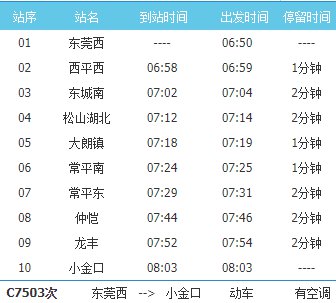 莞惠城际轨道路线和时刻表