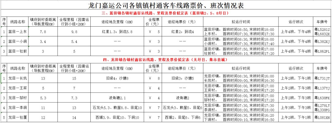 龙门农村客运班次线路时间表 龙门农村客运班次线路时间表 