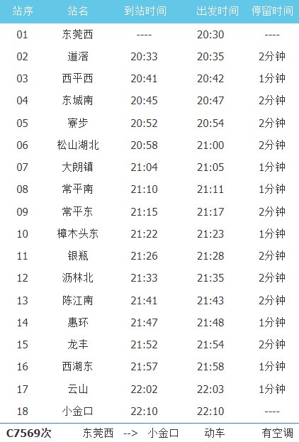 2021莞惠城轨列车时刻表惠环站点