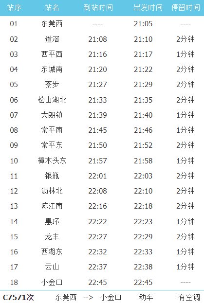 2021莞惠城轨列车时刻表惠环站点