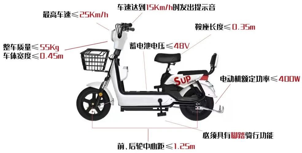 長興怎麼看自己是不是非標電動車?