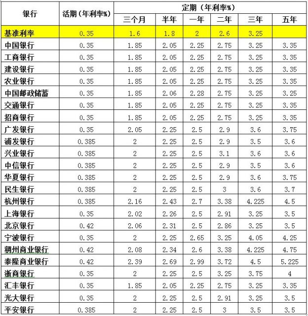 现在银行活期存款利率是多少(银行活期存款利率是多少)