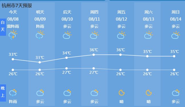 今天杭州天氣預報(每天更新)