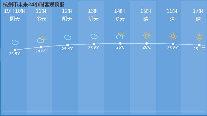 杭州国庆天气(杭州国庆天气预报查询一周15天)