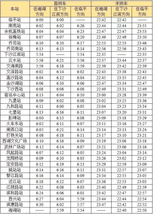 2018年杭州地鐵運營間隔時間表