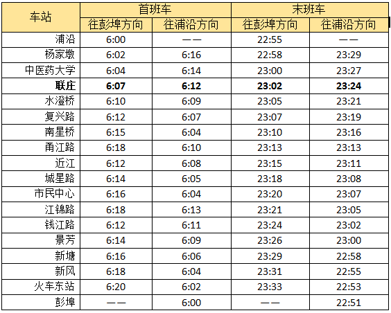 2018年杭州地鐵運營間隔時間表