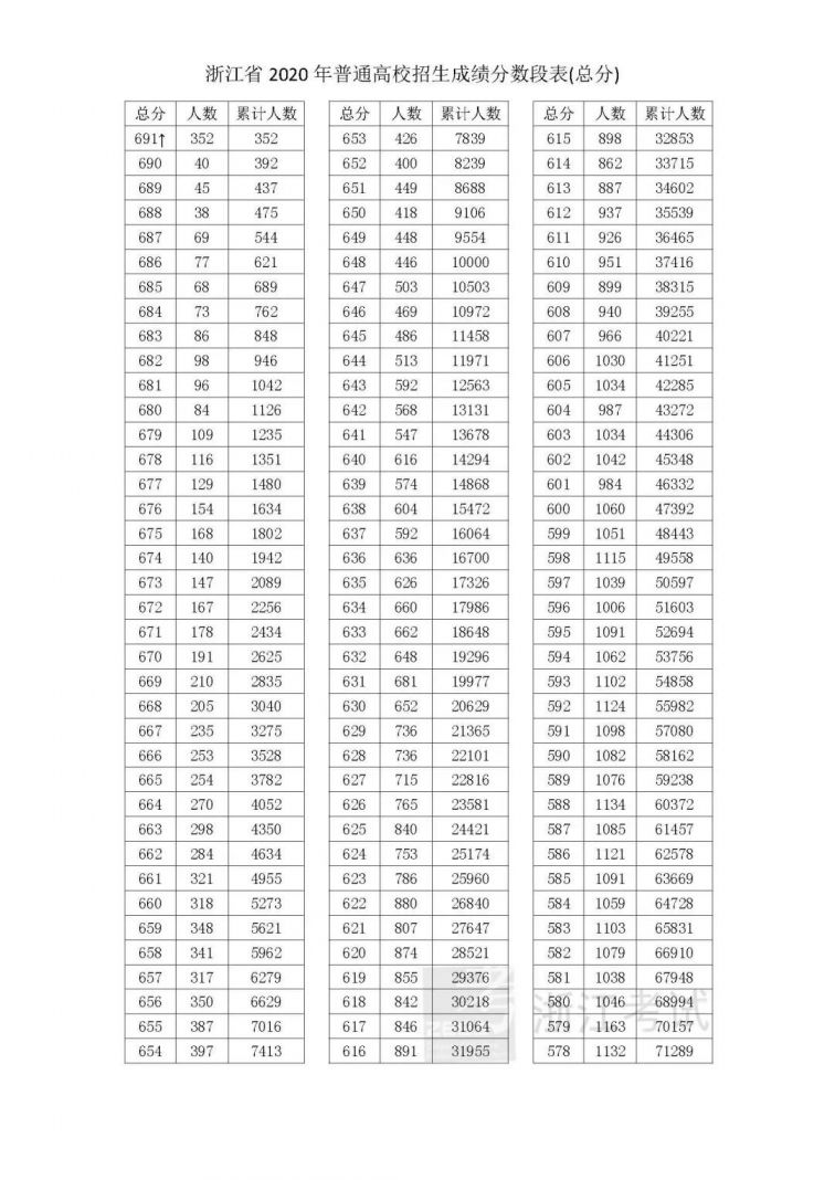 成都高中学业成绩查询_新疆学业水平成绩网址_广东省学业水平成绩