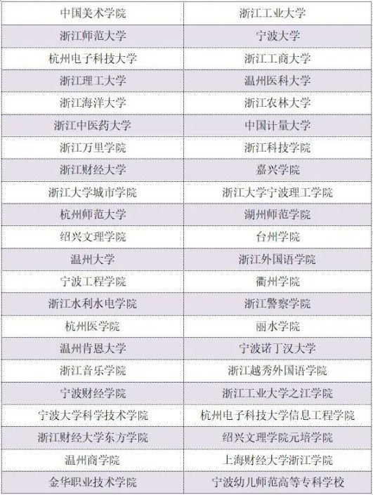 2021浙江三位一体招生学校一览