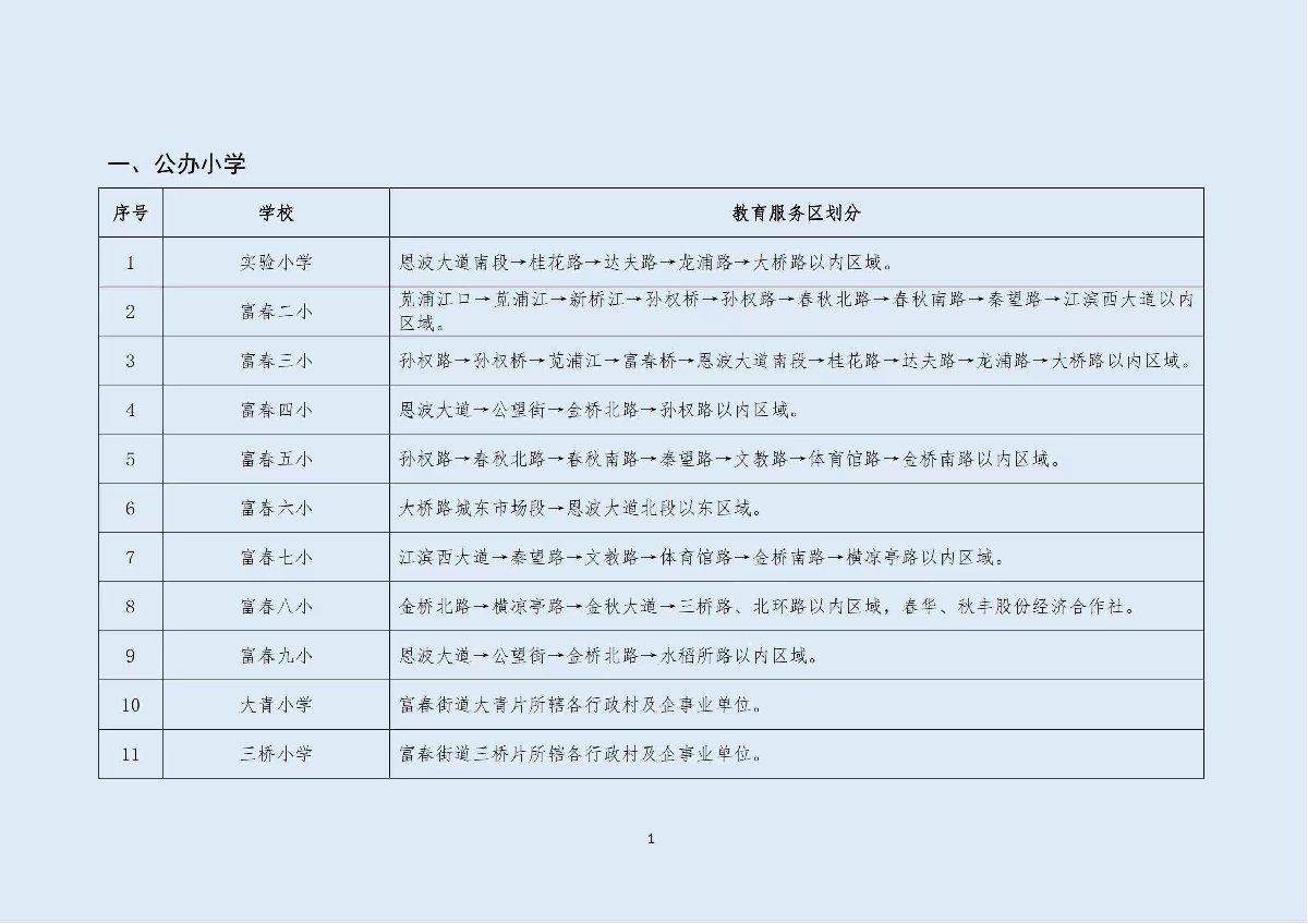 富阳区小学学区划分图图片