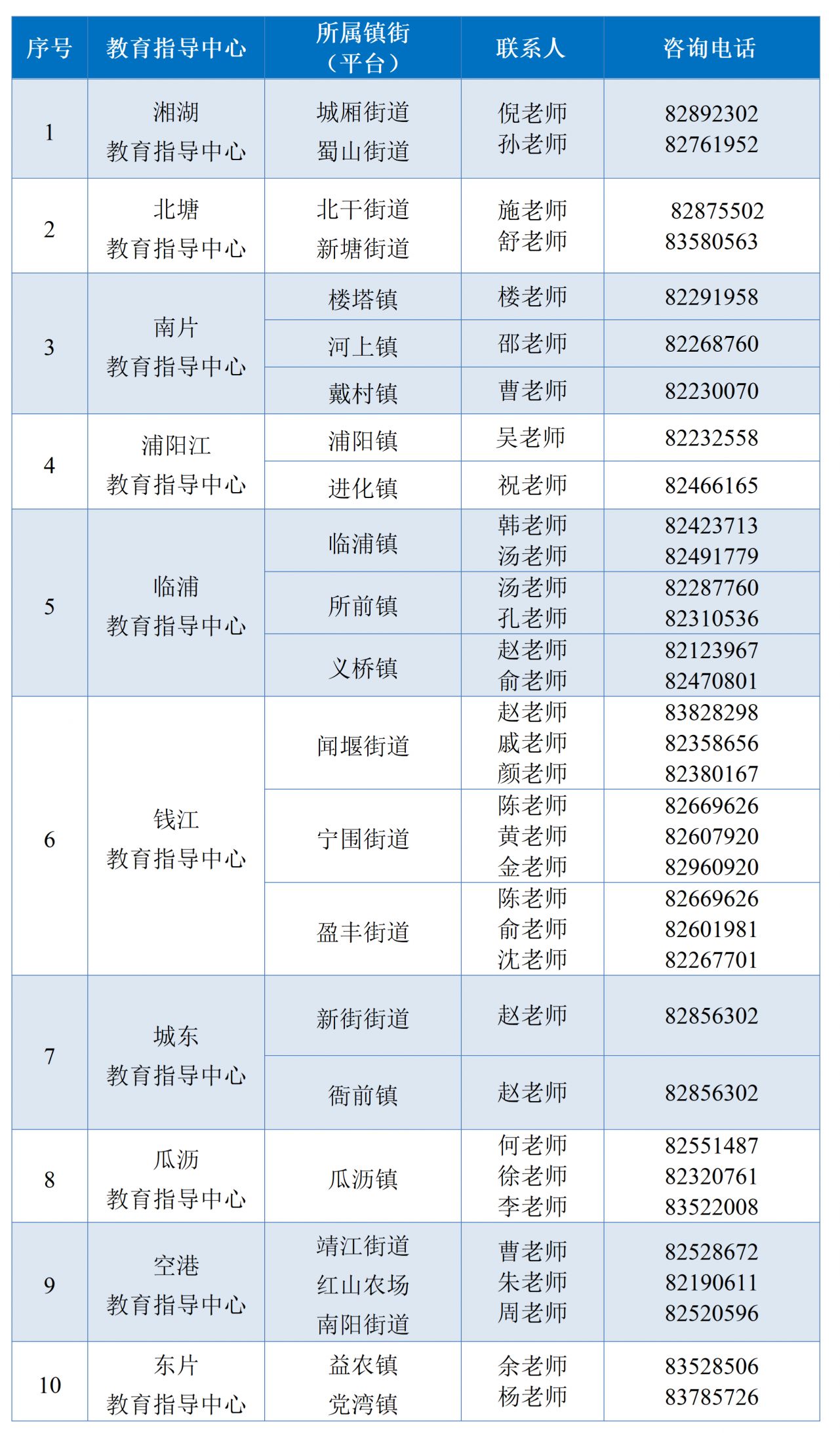 2026年杭州萧山区幼儿园新生入园报名指南(信息采集+现场报名+咨询电话)