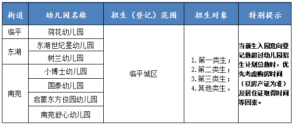 【本地资讯】2026年杭州临平城区幼儿园招生信息汇总