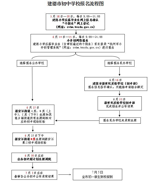 【本地资讯】2026年杭州建德小升初招生报名指南（招生计划+报名条件+学区划分+报名时间入口）