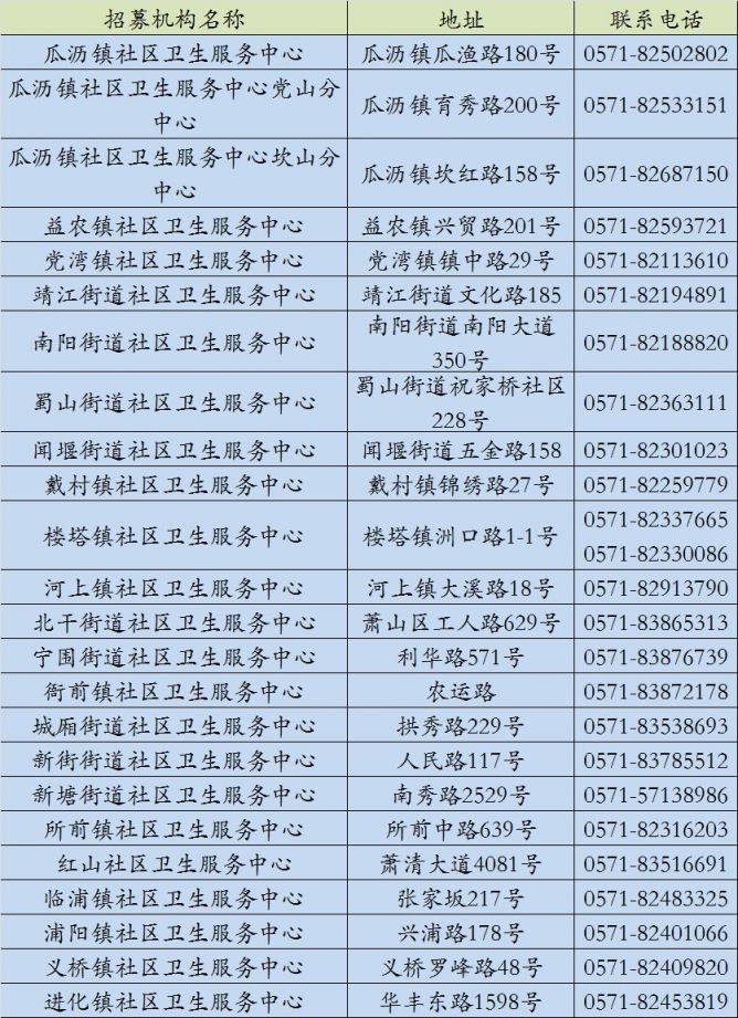 2020杭州结直肠癌筛查初筛机构名单(地址 电话)