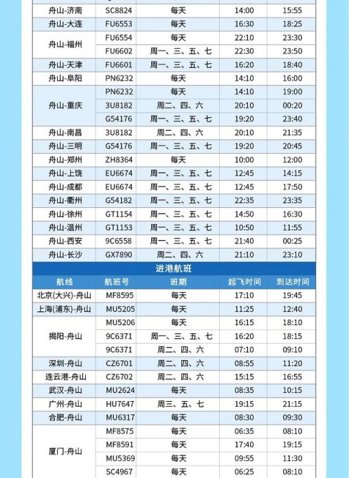舟山普陀山机场由跨海大桥相连,目前已开通全国28座城市直飞航班
