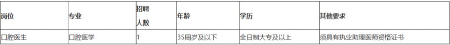 2026建德市莲花镇卫生院招聘通知(大专)