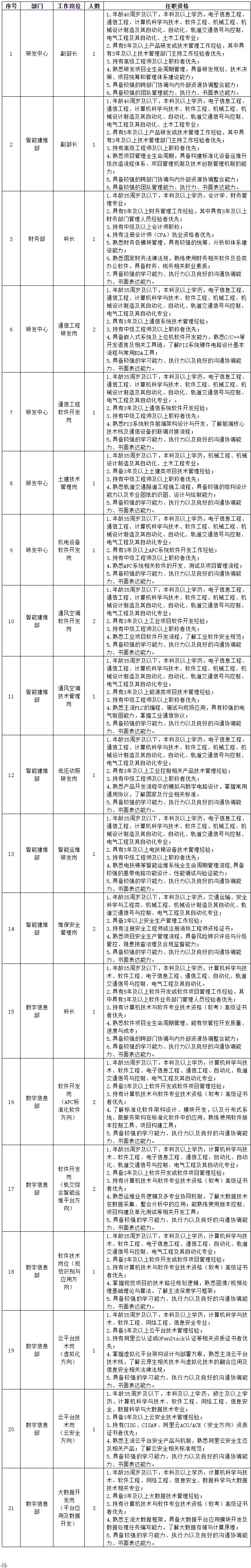2026杭州地铁科技有限公司社会招聘最新公告