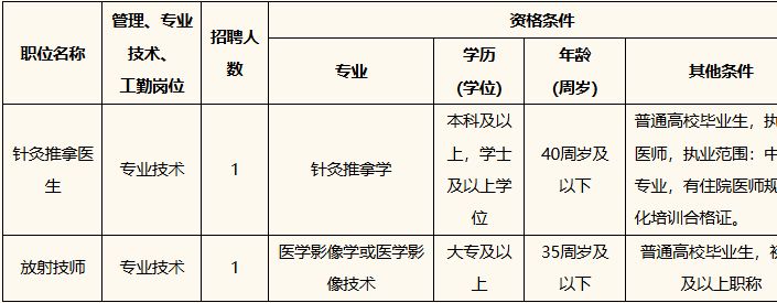 2026杭州市上城区采荷街道社区卫生服务中心招聘公告