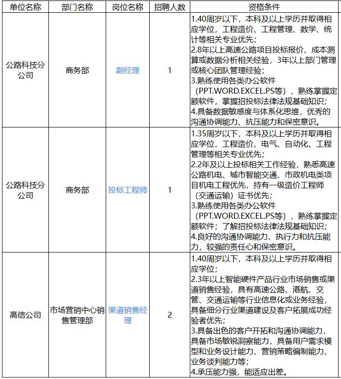 2026浙江高信技术股份有限公司招聘最新通知