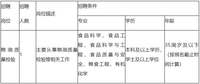 2026浙江省粮油产品质量检验中心编外聘用人员招聘公告
