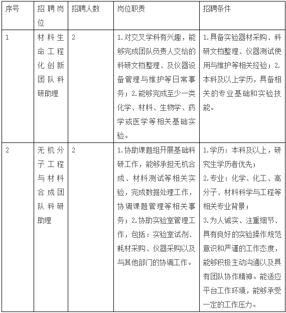 2026杭州师范大学材料与化学化工学院招聘通知