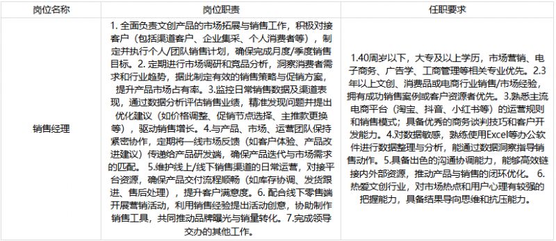 2026杭州上城区人才发展有限公司最新招聘公告