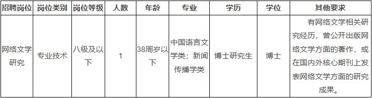 2026杭州市文学艺术创作研究院招聘通知