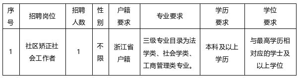 2026杭州市滨江区司法局社区矫正社会工作者招聘通知