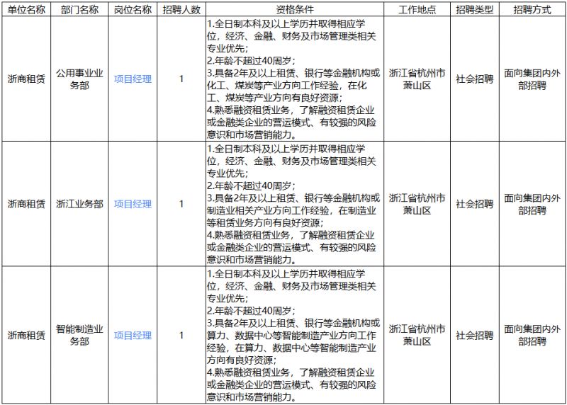 2026浙江浙商融资租赁有限公司招聘公告1