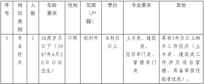 2026杭州市西湖区发展和改革局招聘通知