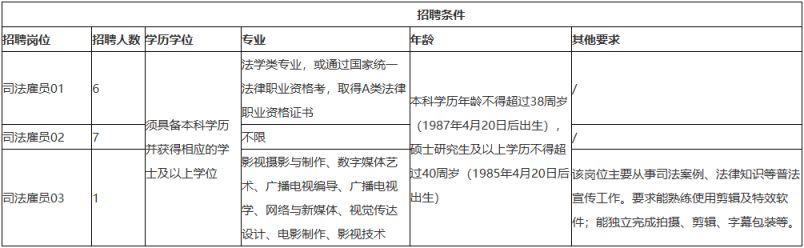 2026杭州市萧山区人民法院司法雇员招聘公告