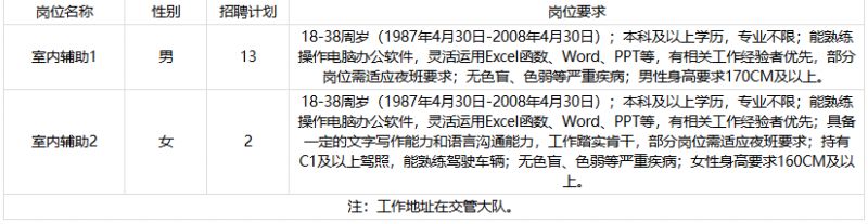 【本地资讯】2026杭州上城区交通辅助人员招聘