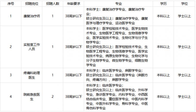 【本地资讯】2026年上半年杭州市红十字会医院招聘公告
