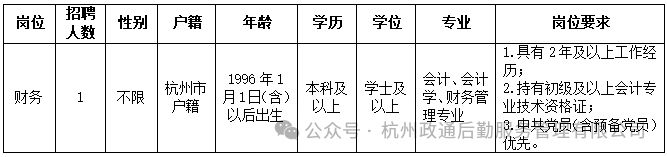 【本地资讯】2026杭州政通后勤服务管理有限公司人员招聘公告
