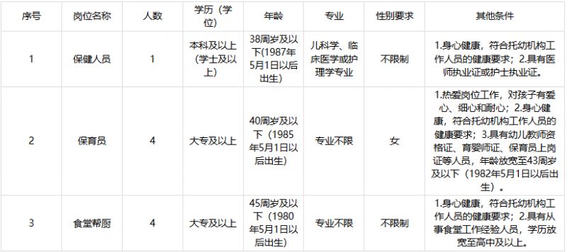 【本地资讯】2026杭州市人民政府机关幼儿园编外工作人员招聘公告