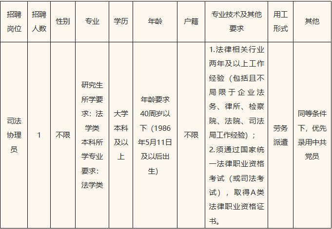 【本地资讯】2026杭州市上城区司法局司法协理员招聘最新通知