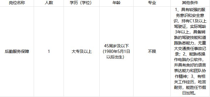 【本地资讯】2026杭州市发展会展业服务中心工作人员招聘公告