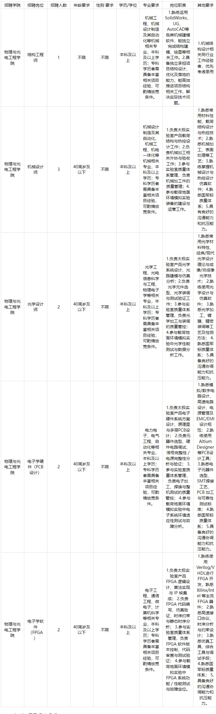 【本地资讯】2026国科大杭州高等研究院物理与光电工程学院招聘公告